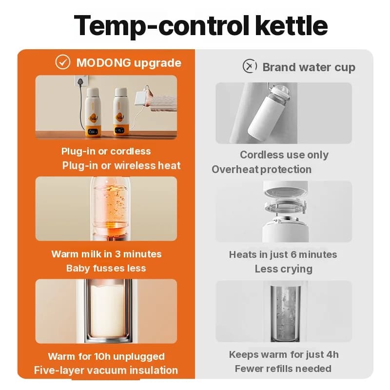 Portabel elektrisk värmekopp 600 ml 316-insats vakuumisolerad