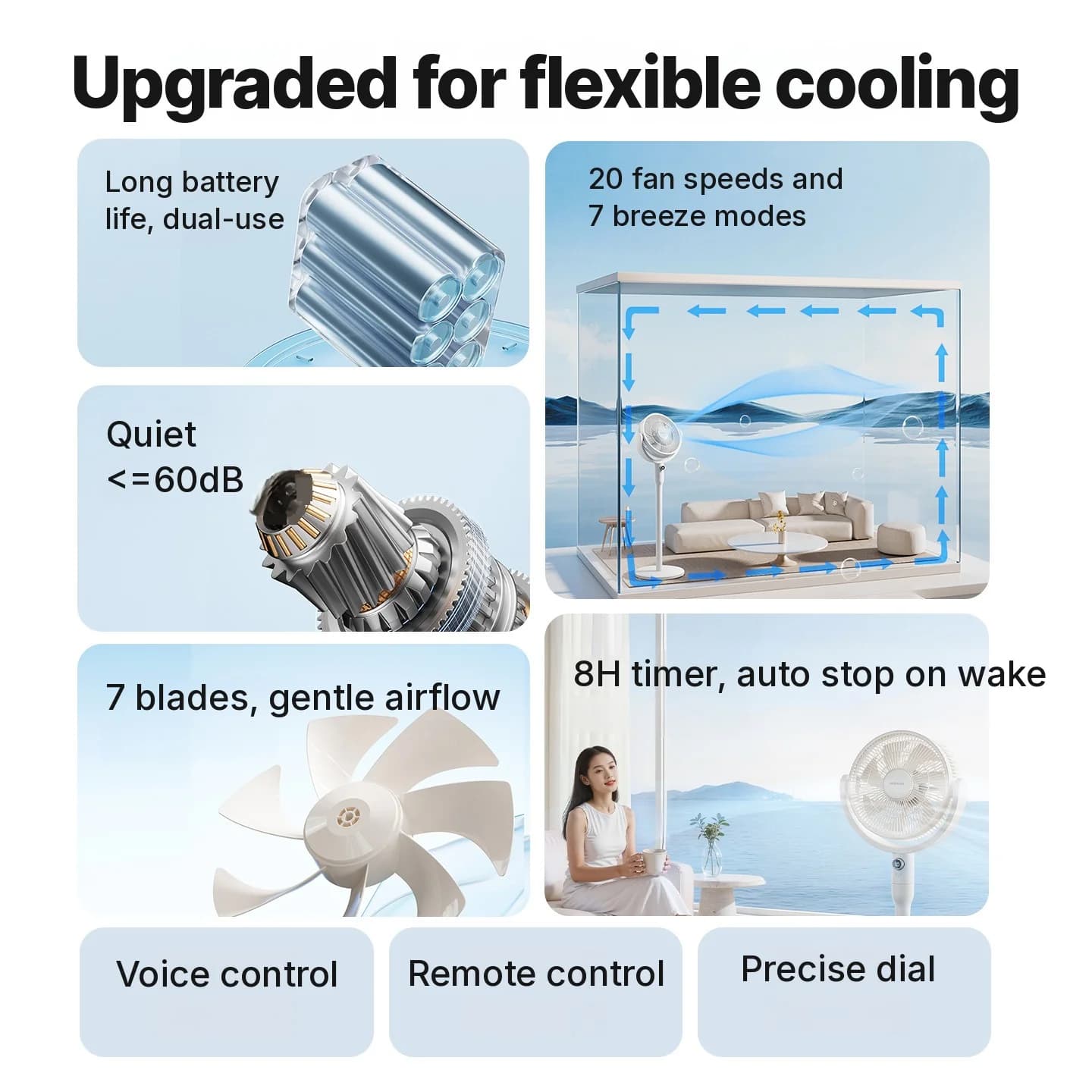 Bordfläkt för luftcirkulation med röststyrning och oscillation