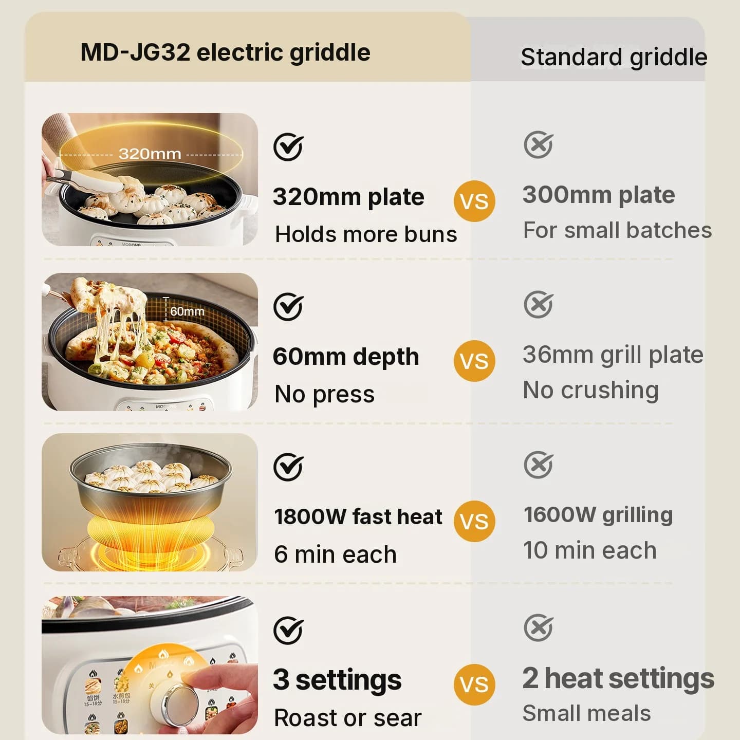 Elektrisk stekpanna med lock 1800W 3 värmelägen Non-Stick