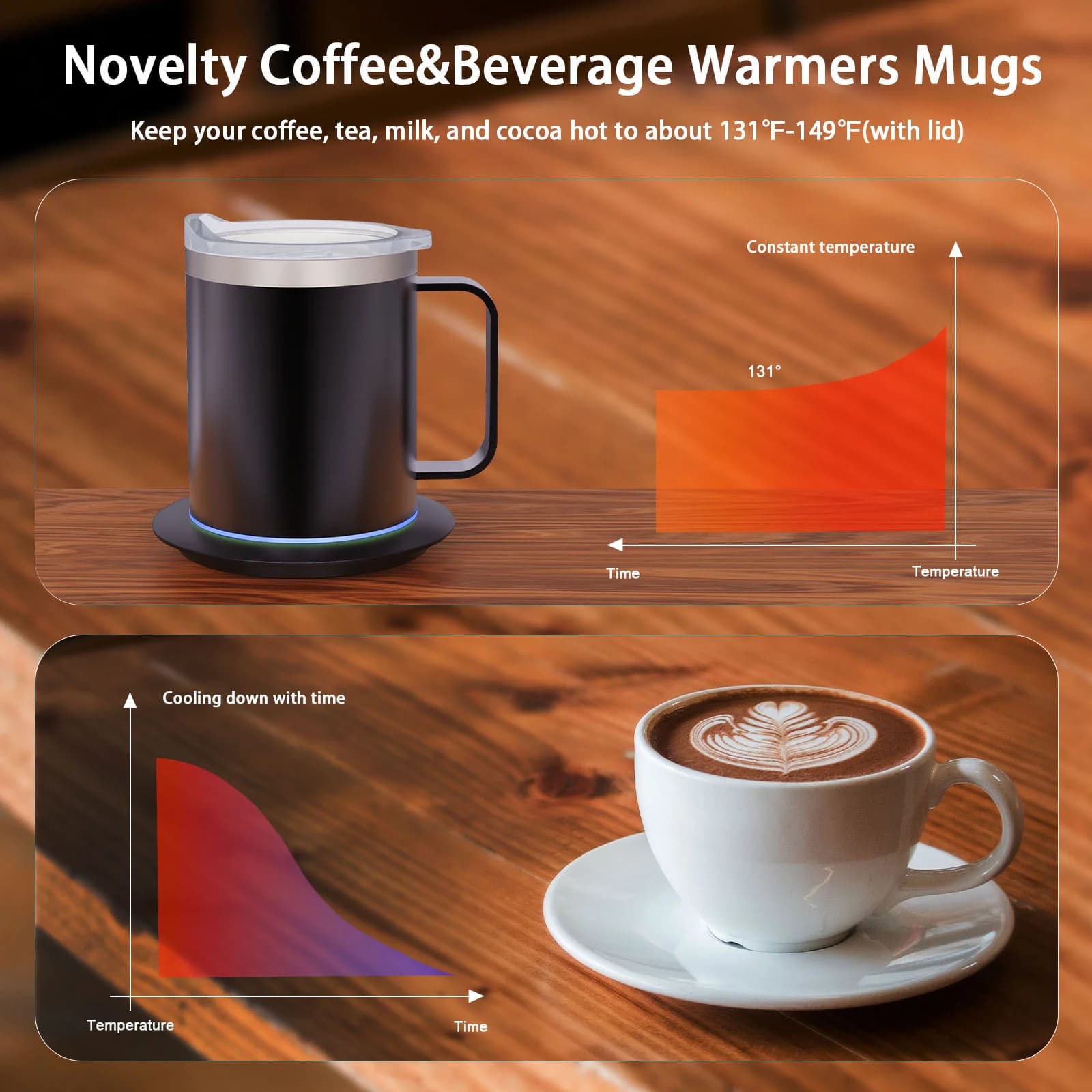 12oz USB-värmd kaffemugg